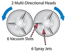 Rotovac Head Diagram